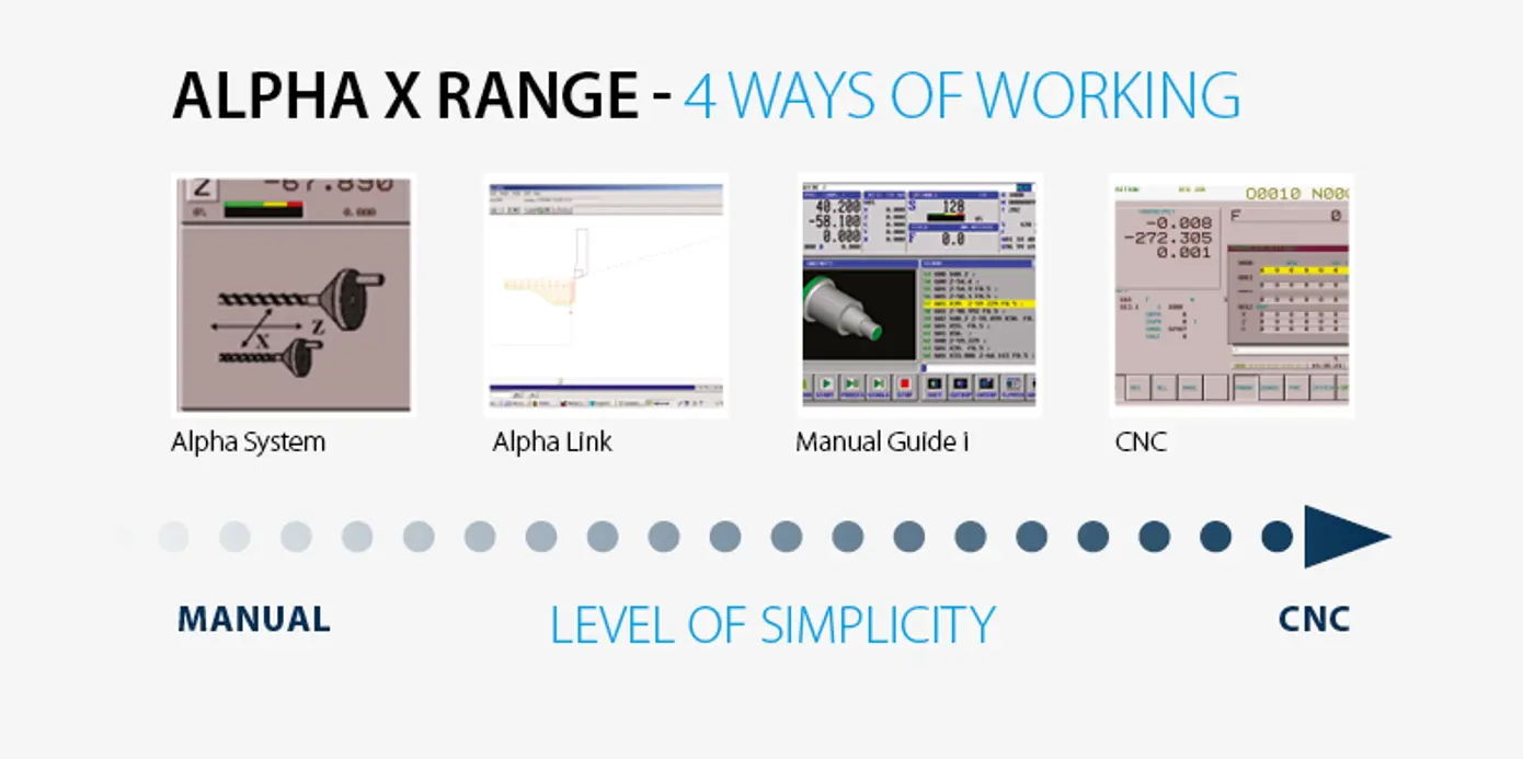 Harrison Alpha Control System Harrison Alpha Control System